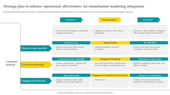 Strategic_Plan_To_Enhance_Operational_Effectiveness_For_Omnichannel_Marketing_Integration_Pictures_PDF_Slide_1.jpg