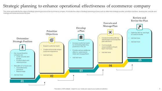 Strategic_Plan_To_Enhance_Operational_Effectiveness_Ppt_PowerPoint_Presentation_Complete_Deck_With_Slides_Slide_3.jpg