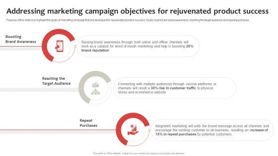 Strategic_Plan_To_Establish_And_Promote_Brand_Awareness_Addressing_Marketing_Campaign_Objectives_Download_PDF_Slide_1.jpg