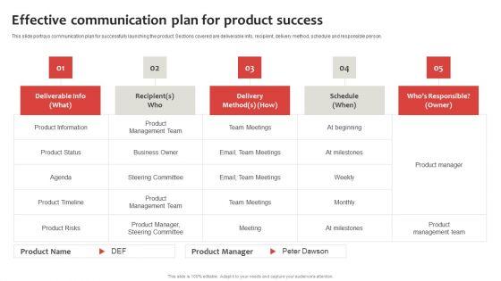 Strategic_Plan_To_Establish_And_Promote_Brand_Awareness_Effective_Communication_Icons_PDF_Slide_1.jpg