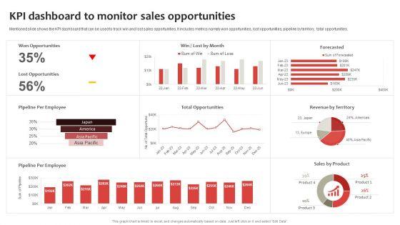 Strategic_Plan_To_Establish_And_Promote_Brand_Awareness_Kpi_Dashboard_To_Monitor_Sales_Opportunities_Background_PDF_Slide_1.jpg