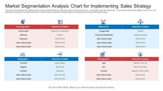 Strategic Plan To Increase Sales Volume And Revenue Market Segmentation Analysis Chart For Implementing Sales Strategy Microsoft PDF Strategic Plan To Increase Sales Volume And Revenue Market Segmentation Analysis Chart For Implementing Sales Strategy Microsoft PDF