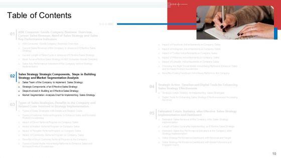 Strategic_Plan_To_Increase_Sales_Volume_And_Revenue_Ppt_PowerPoint_Presentation_Complete_Deck_With_Slides_Slide_10.jpg