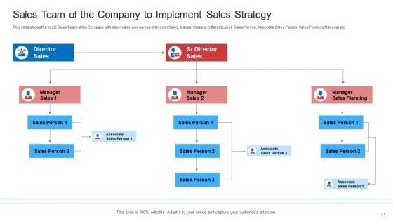 Strategic_Plan_To_Increase_Sales_Volume_And_Revenue_Ppt_PowerPoint_Presentation_Complete_Deck_With_Slides_Slide_11.jpg