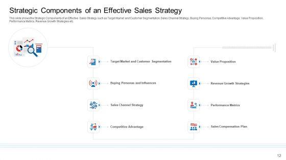 Strategic_Plan_To_Increase_Sales_Volume_And_Revenue_Ppt_PowerPoint_Presentation_Complete_Deck_With_Slides_Slide_12.jpg
