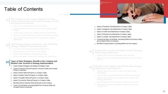 Strategic_Plan_To_Increase_Sales_Volume_And_Revenue_Ppt_PowerPoint_Presentation_Complete_Deck_With_Slides_Slide_15.jpg