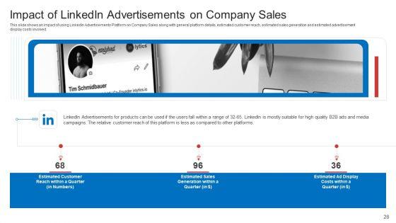 Strategic_Plan_To_Increase_Sales_Volume_And_Revenue_Ppt_PowerPoint_Presentation_Complete_Deck_With_Slides_Slide_28.jpg