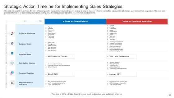 Strategic_Plan_To_Increase_Sales_Volume_And_Revenue_Ppt_PowerPoint_Presentation_Complete_Deck_With_Slides_Slide_32.jpg