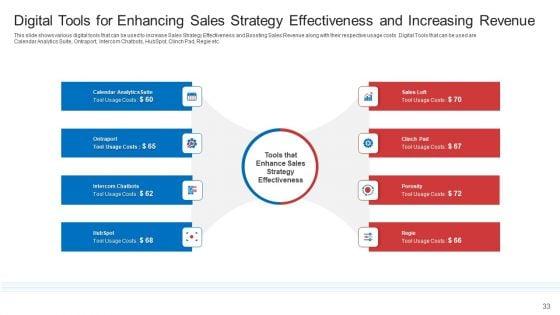 Strategic_Plan_To_Increase_Sales_Volume_And_Revenue_Ppt_PowerPoint_Presentation_Complete_Deck_With_Slides_Slide_33.jpg