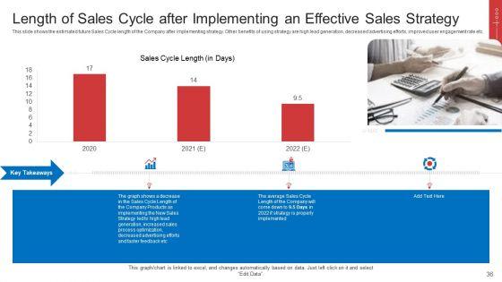 Strategic_Plan_To_Increase_Sales_Volume_And_Revenue_Ppt_PowerPoint_Presentation_Complete_Deck_With_Slides_Slide_36.jpg