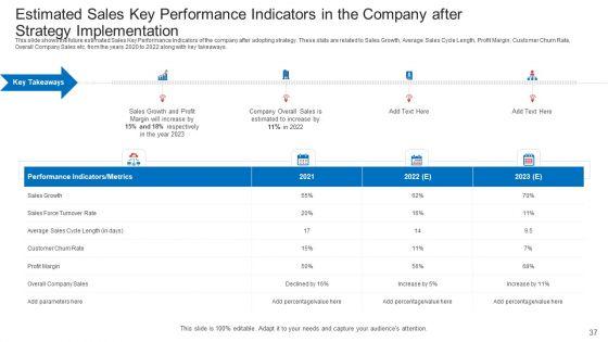 Strategic_Plan_To_Increase_Sales_Volume_And_Revenue_Ppt_PowerPoint_Presentation_Complete_Deck_With_Slides_Slide_37.jpg