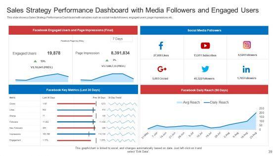 Strategic_Plan_To_Increase_Sales_Volume_And_Revenue_Ppt_PowerPoint_Presentation_Complete_Deck_With_Slides_Slide_39.jpg