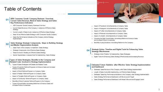 Strategic_Plan_To_Increase_Sales_Volume_And_Revenue_Ppt_PowerPoint_Presentation_Complete_Deck_With_Slides_Slide_3.jpg
