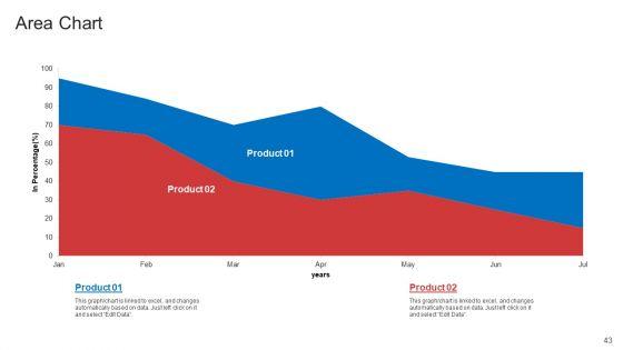 Strategic_Plan_To_Increase_Sales_Volume_And_Revenue_Ppt_PowerPoint_Presentation_Complete_Deck_With_Slides_Slide_43.jpg