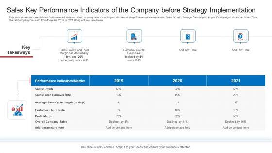 Strategic Plan To Increase Sales Volume And Revenue Sales Key Performance Indicators Of The Company Before Strategy Implementation Download PDF Strategic Plan To Increase Sales Volume And Revenue Sales Key Performance Indicators Of The Company Before Strategy Implementation Download PDF