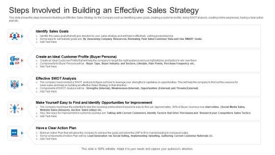 Strategic Plan To Increase Sales Volume And Revenue Steps Involved In Building An Effective Sales Strategy Designs PDF Strategic Plan To Increase Sales Volume And Revenue Steps Involved In Building An Effective Sales Strategy Designs PDF