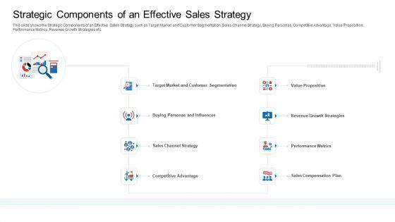 Strategic Plan To Increase Sales Volume And Revenue Strategic Components Of An Effective Sales Strategy Microsoft PDF Strategic Plan To Increase Sales Volume And Revenue Strategic Components Of An Effective Sales Strategy Microsoft PDF