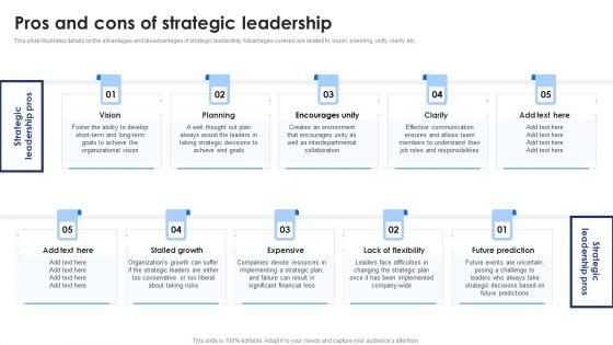 Strategic_Planning_And_Execution_A_Comprehensive_Guide_Pros_And_Cons_Of_Strategic_Designs_PDF_Slide_1.jpg