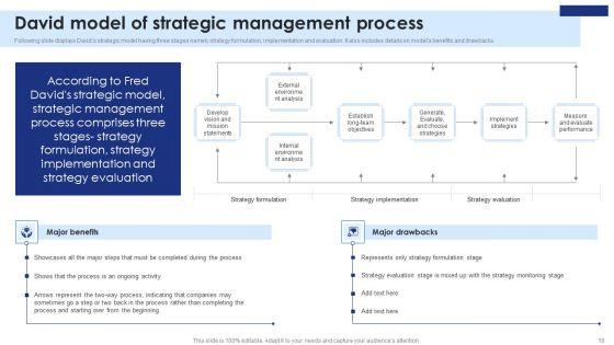 Strategic_Planning_And_Execution_A_Comprehensive_Guide_To_Models_Frameworks_And_Procedures_Complete_Deck_Slide_19.jpg