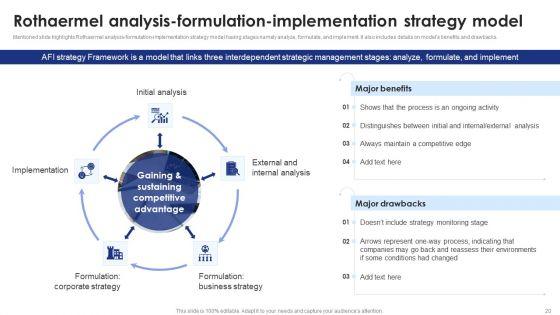Strategic_Planning_And_Execution_A_Comprehensive_Guide_To_Models_Frameworks_And_Procedures_Complete_Deck_Slide_20.jpg