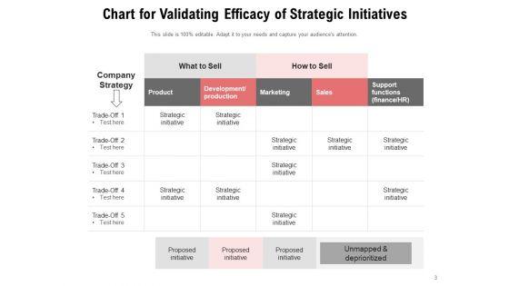Strategic_Planning_And_Initiatives_Corporate_Growth_Ppt_PowerPoint_Presentation_Complete_Deck_Slide_3.jpg