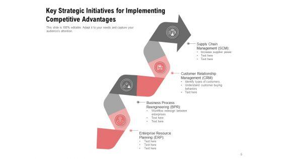 Strategic_Planning_And_Initiatives_Corporate_Growth_Ppt_PowerPoint_Presentation_Complete_Deck_Slide_5.jpg