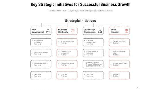 Strategic_Planning_And_Initiatives_Corporate_Growth_Ppt_PowerPoint_Presentation_Complete_Deck_Slide_6.jpg