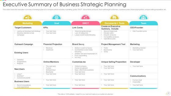 Strategic_Planning_Executive_Summary_Products_Marketing_Ppt_PowerPoint_Presentation_Complete_Deck_With_Slides_Slide_7.jpg