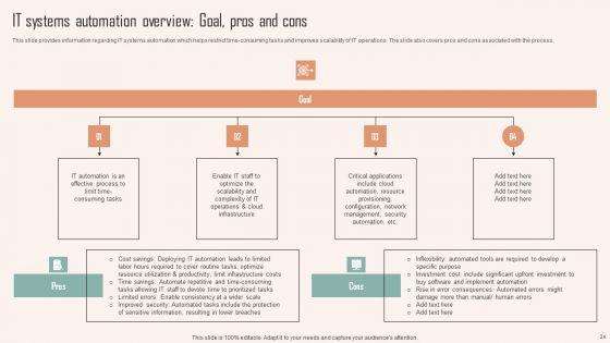 Strategic_Planning_For_IT_Infrastructure_Administration_Ppt_PowerPoint_Presentation_Complete_Deck_With_Slides_Slide_24.jpg
