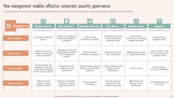 Strategic_Planning_For_IT_Infrastructure_Administration_Ppt_PowerPoint_Presentation_Complete_Deck_With_Slides_Slide_36.jpg