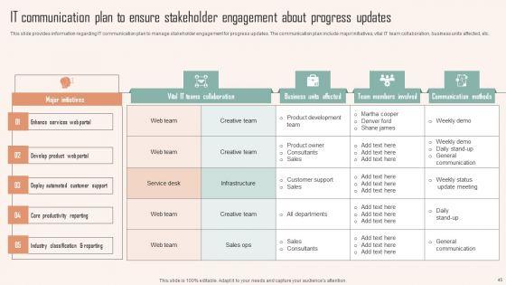 Strategic_Planning_For_IT_Infrastructure_Administration_Ppt_PowerPoint_Presentation_Complete_Deck_With_Slides_Slide_45.jpg
