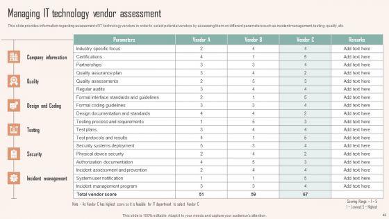 Strategic_Planning_For_IT_Infrastructure_Administration_Ppt_PowerPoint_Presentation_Complete_Deck_With_Slides_Slide_46.jpg