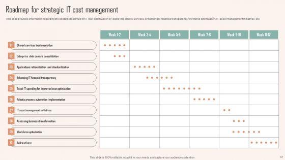 Strategic_Planning_For_IT_Infrastructure_Administration_Ppt_PowerPoint_Presentation_Complete_Deck_With_Slides_Slide_57.jpg