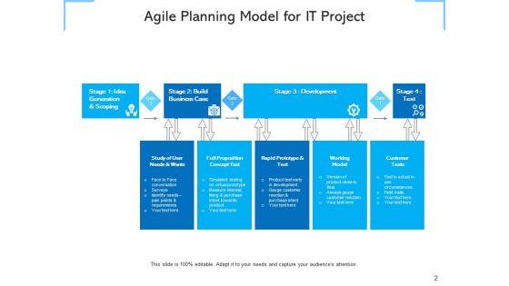 Strategic_Planning_Framework_Business_Growth_Ppt_PowerPoint_Presentation_Complete_Deck_Slide_2.jpg