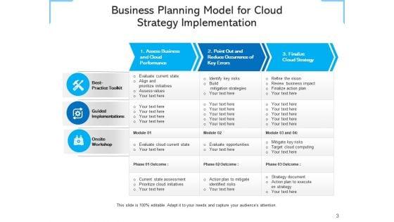 Strategic_Planning_Framework_Business_Growth_Ppt_PowerPoint_Presentation_Complete_Deck_Slide_3.jpg