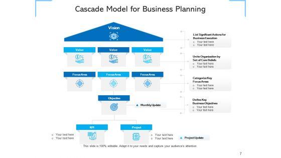 Strategic_Planning_Framework_Business_Growth_Ppt_PowerPoint_Presentation_Complete_Deck_Slide_7.jpg
