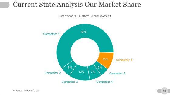 Strategic_Planning_Gap_Analysis_Ppt_PowerPoint_Presentation_Complete_Deck_With_Slides_Slide_10.jpg