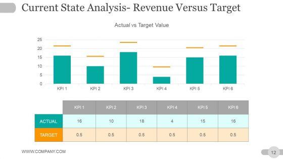 Strategic_Planning_Gap_Analysis_Ppt_PowerPoint_Presentation_Complete_Deck_With_Slides_Slide_12.jpg