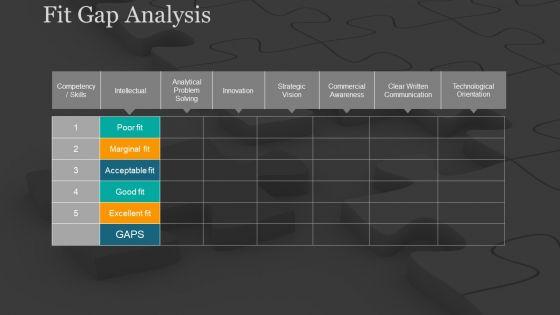 Strategic_Planning_Gap_Analysis_Ppt_PowerPoint_Presentation_Complete_Deck_With_Slides_Slide_15.jpg