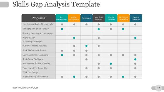 Strategic_Planning_Gap_Analysis_Ppt_PowerPoint_Presentation_Complete_Deck_With_Slides_Slide_17.jpg