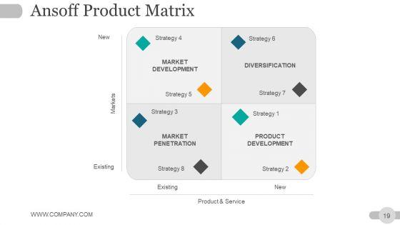 Strategic_Planning_Gap_Analysis_Ppt_PowerPoint_Presentation_Complete_Deck_With_Slides_Slide_19.jpg