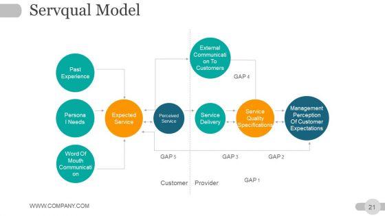 Strategic_Planning_Gap_Analysis_Ppt_PowerPoint_Presentation_Complete_Deck_With_Slides_Slide_21.jpg