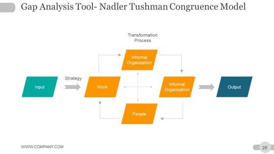 Strategic_Planning_Gap_Analysis_Ppt_PowerPoint_Presentation_Complete_Deck_With_Slides_Slide_26.jpg