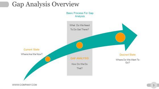 Strategic_Planning_Gap_Analysis_Ppt_PowerPoint_Presentation_Complete_Deck_With_Slides_Slide_3.jpg