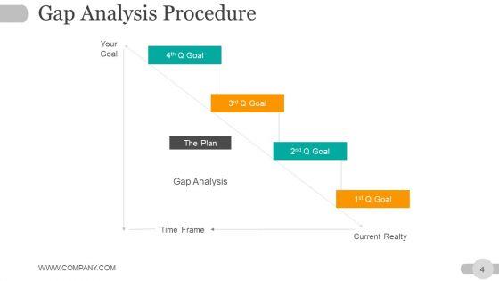 Strategic_Planning_Gap_Analysis_Ppt_PowerPoint_Presentation_Complete_Deck_With_Slides_Slide_4.jpg