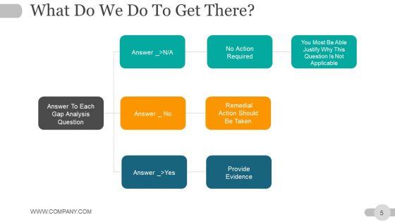Strategic_Planning_Gap_Analysis_Ppt_PowerPoint_Presentation_Complete_Deck_With_Slides_Slide_5.jpg