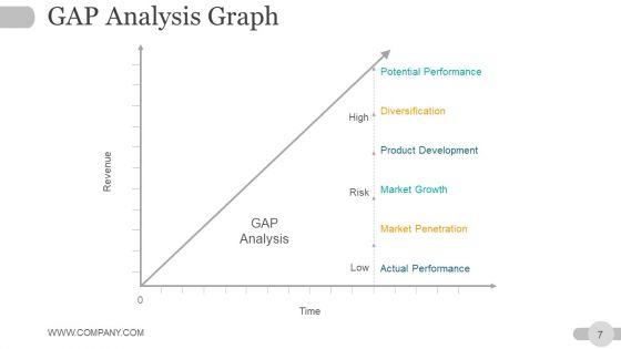 Strategic_Planning_Gap_Analysis_Ppt_PowerPoint_Presentation_Complete_Deck_With_Slides_Slide_7.jpg
