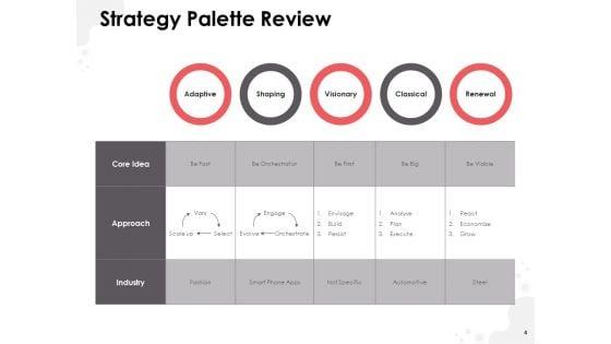 Strategic_Planning_Model_Ppt_PowerPoint_Presentation_Complete_Deck_With_Slides_Slide_4.jpg