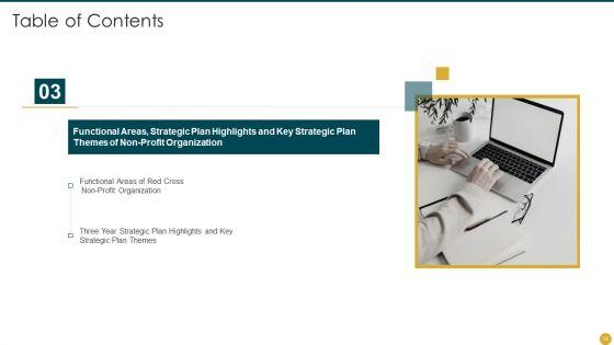 Strategic_Planning_Models_For_Non_Profit_Organizations_Ppt_PowerPoint_Presentation_Complete_Deck_With_Slides_Slide_14.jpg