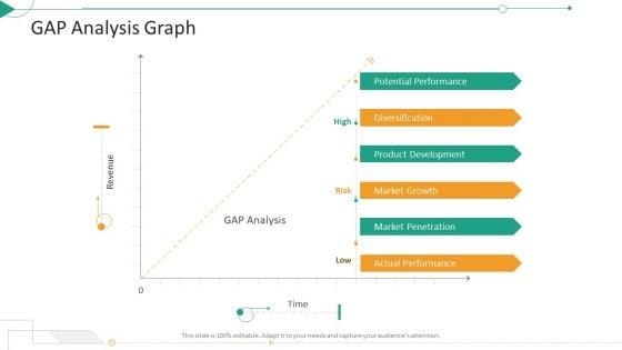 Strategic_Planning_Needs_Evaluation_Gap_Analysis_Graph_Ppt_Inspiration_Templates_PDF_Slide_1.jpg
